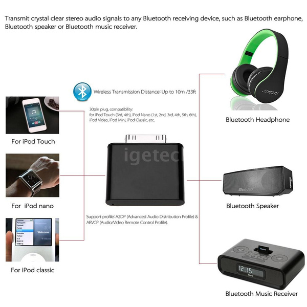 Bluetooth Adapter Dongle Transmitter for iPod Mini iPod Classic