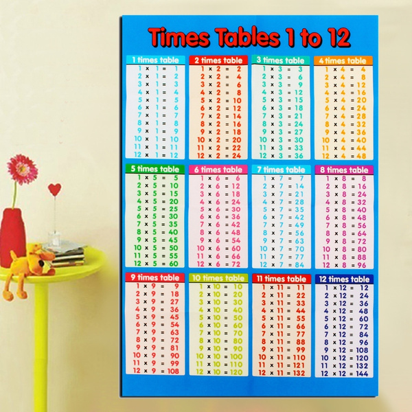 019 Laminated Educational Times Tables Maths Children Kids Wall Chart Poster New Wish