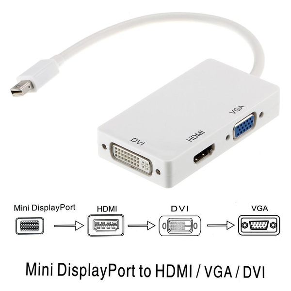 Mini Display Port to HDMI VGA DVI Cable 
