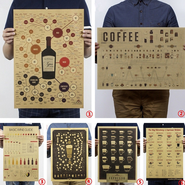 20*14 in Types of Wine Bar Pub Alcohol Kraft Paper Wall Decor Poster 51*36 cm