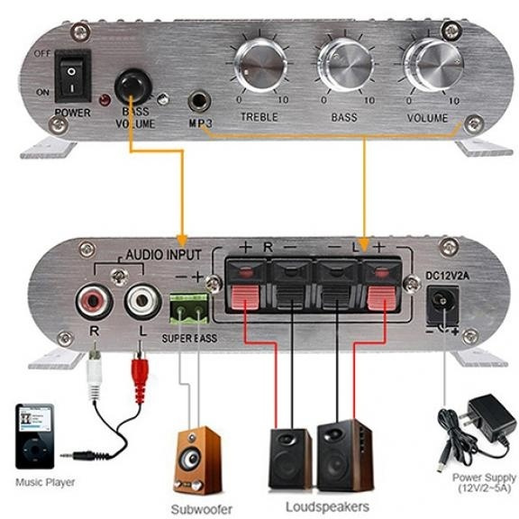 Simple HiFi CD MP3 Radio Car Home Audio 
