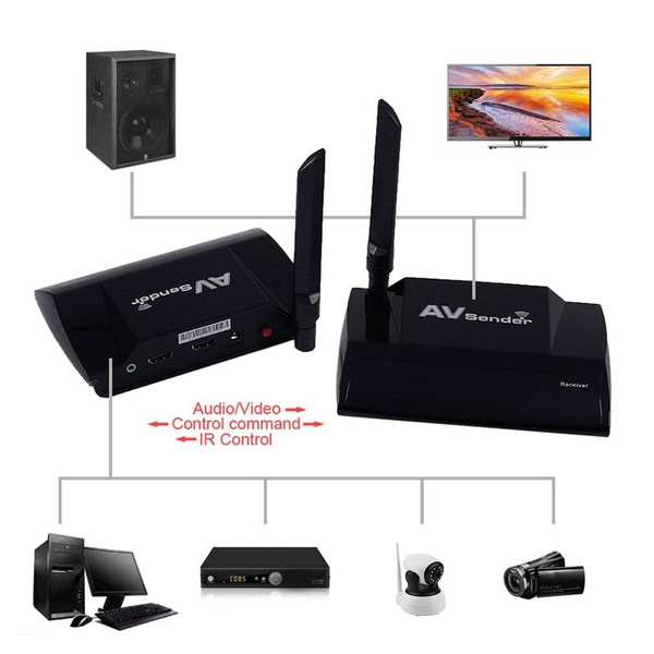 HDMI Wireless AV Sender TV Audio Video Sender HDMI Transmitter Receiver US  Plug