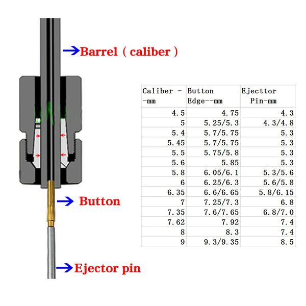 Ejector Pins Set Used to Push Rifling Buttons High Hardness Full Specification