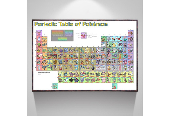 A Tabela Periódica de Pokemon Posters, Pintura Criativa Anime