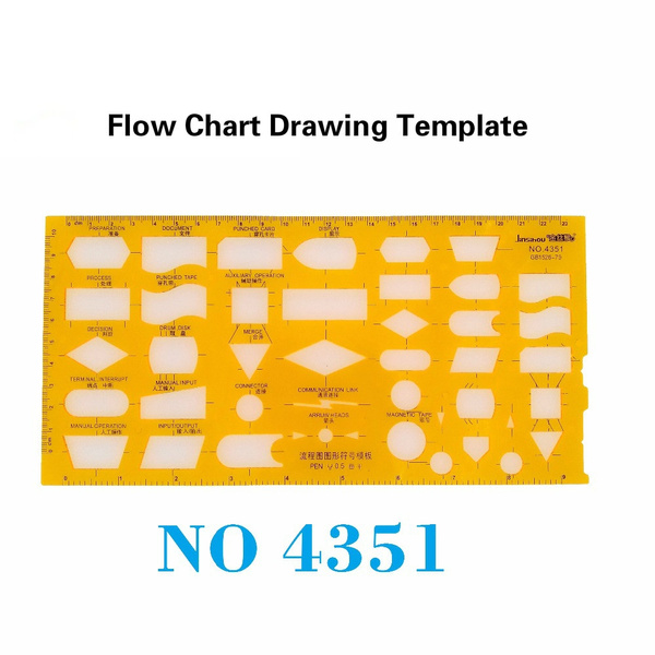 Flow Chart Drawing Template Flowcharts Common Shapes, Terminal, Process ...