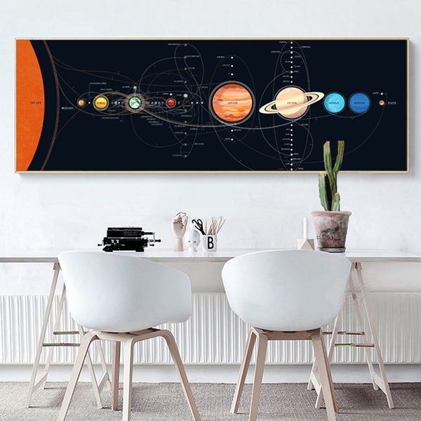Large Canvas Wall Art Home Decor Hd Print Oil Painting Cosmos Picture Living Room Bedroom Decoration Poster Solar System Space Wish - Large Dining Room Canvas Wall Art Large Canvas Wall Art Home Decor Hd Print Oil Painting Cosmos Picture Living Room Bedroom Decoration Poster Solar System Space Wish - Large Dining Room Canvas Wall Art