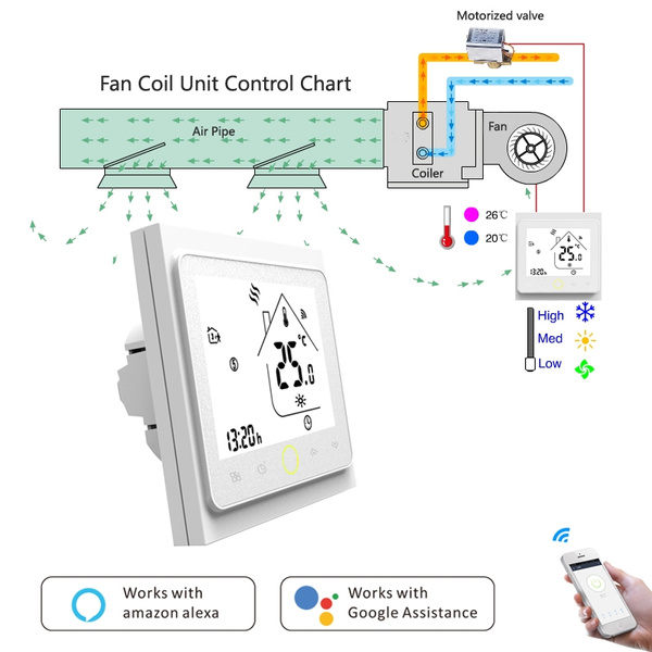 4 Pipe WiFi Smart Central Air Conditioner Thermostat Temperature Controller  3 Speed Work  Alexa Echo