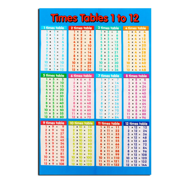 Laminated Educational Times Tables Maths Children Kids Wall Chart ...