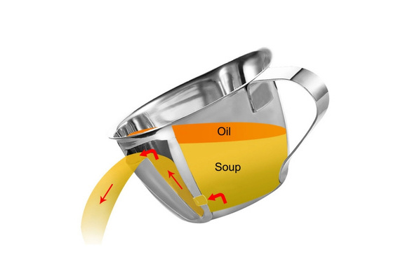 NC Stainless Soup Fat Oil Separator Mestolo,Acciaio inossidabile 304,Zuppa di olio che separa cucchiaio in acciaio inox Filtro grasso cucchiaio zuppa Separatore olio NC Stainless Soup Fat Oil Separator Mestolo,Acciaio inossidabile 304,Zuppa di olio che separa cucchiaio in acciaio inox Filtro grasso cucchiaio zuppa Separatore olio