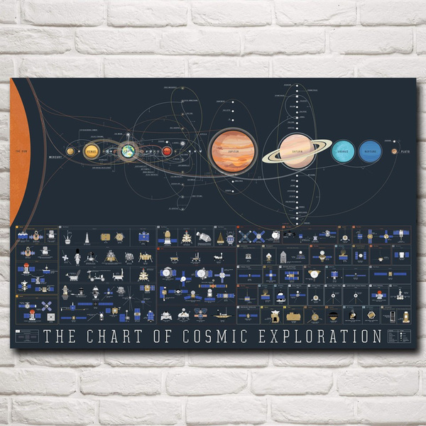 Unframed Printed Poster Solar System Galaxy Voyager Apollo Space Canvas Oil Art Painting Home Wall Decal Zy02 Wish