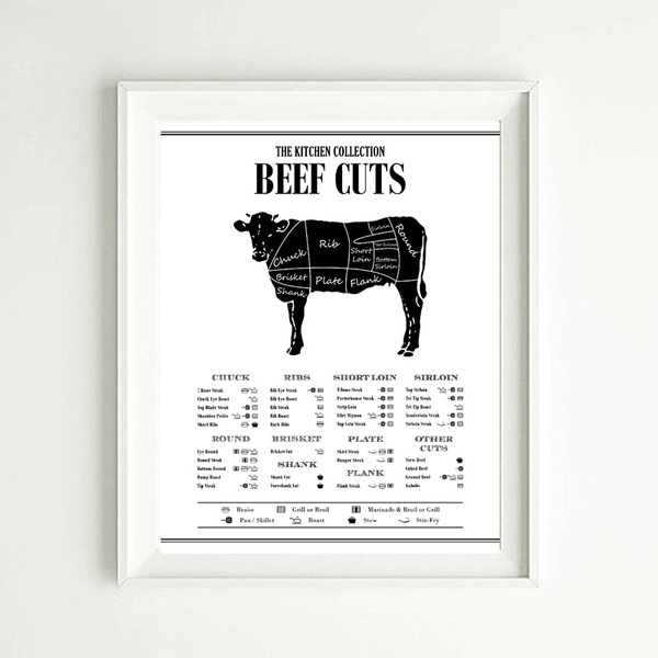Contemporary Cow Beef Cut Kitchen Poster 
