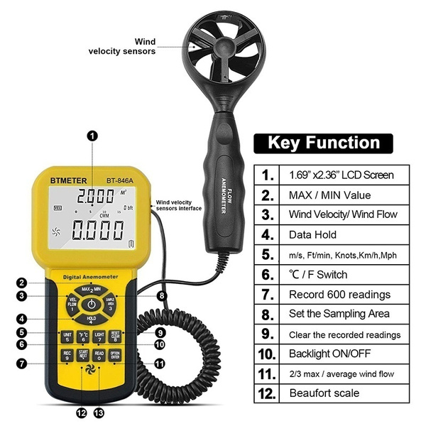 BEMETER BT-846A Pro HVAC Anemometer Measures Digital Wind Speed Air ...
