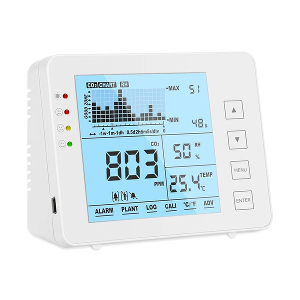 Seesii Indoor CO2 Meter Air Quality Monitor Temperature and Relative  Humidity Wall Mountable Carbon Dioxide Detector 1200P LCD Display NDIR  Sensor 