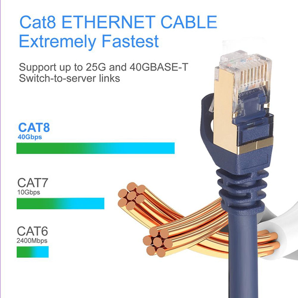 40Gbps 2000Mhz SFTP RJ45 Flat Cable Shielded in Wall,for Modem/Router/Gaming/PC 60Ft/18M Cat 8 Ethernet Cable 60Ft,Indoor&Outdoor 26AWG High Speed Heavy Duty Cat8 Network LAN Patch Cord 