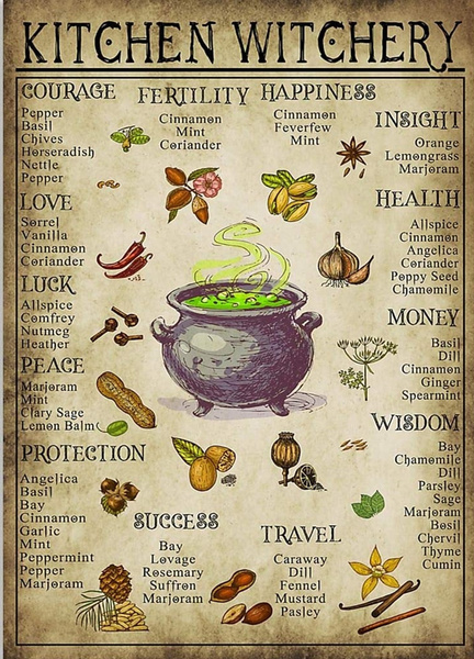 Nspirational Chef - Kitchen Witchery Jobs Vintage Kraft Paper Posters ...