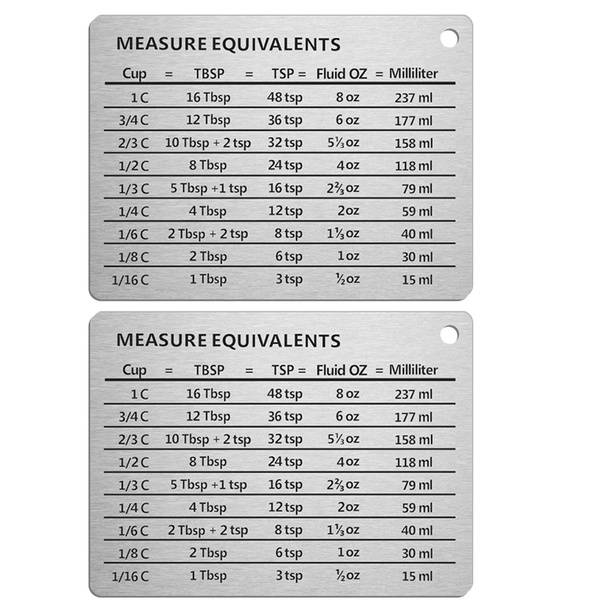 Measurement Equivalents