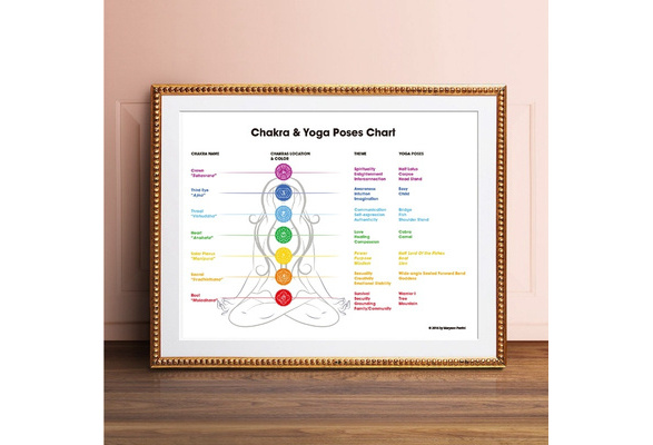 Original Decorations Art for Bedroom Living Room Home Decor Art HD Print Oil Painting on Canvas,Seven Chakras Chart Sport Yoga 24x24inch,Unframed