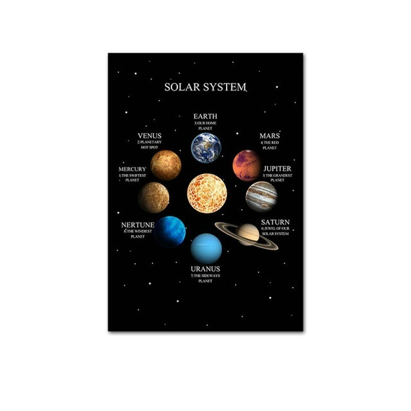 Frameless Universe Space Canvas Painting Wall Art Planet Satellite ...