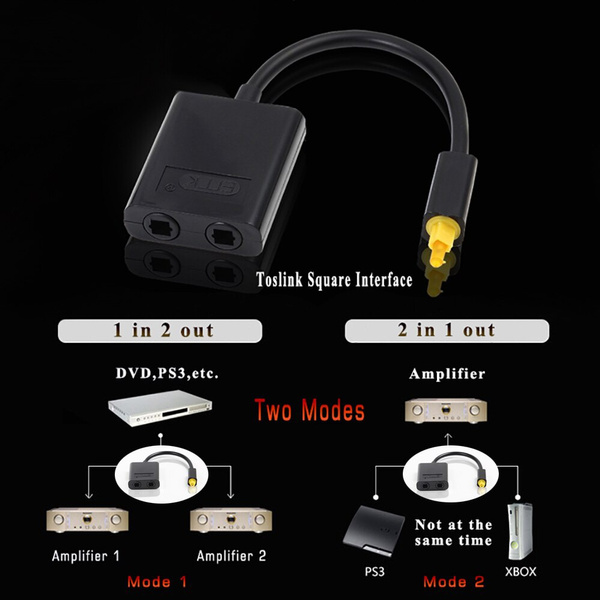 Digital SPDIF Optical Audio Splitter 2 Way Toslink Splitter Adapter 1