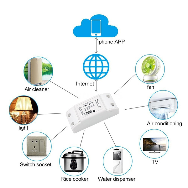 APP Remote WIFI Wireless Remote Control Switch for Android/IOS