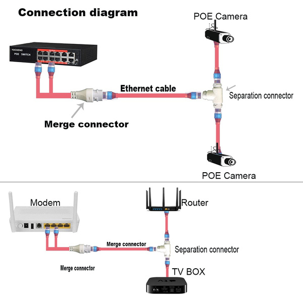 Poe Camera Simplified Wiring Connector, Splitter, 2-In-1 Network Cabling  Three-Way Rj45 Head Security Install
