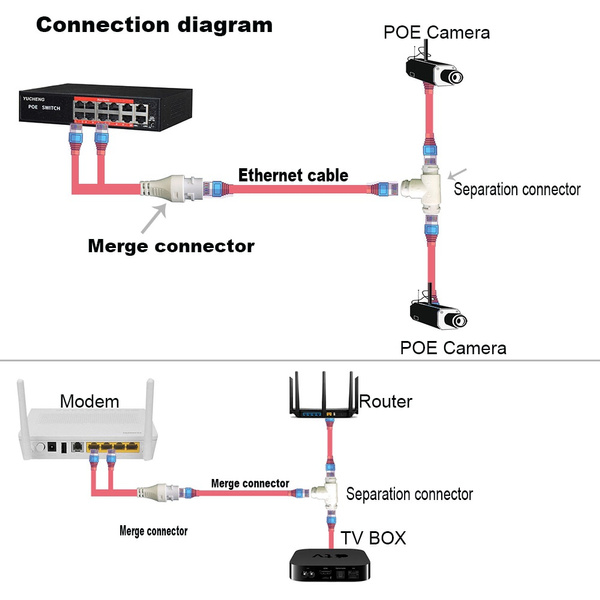 POE Splitter 2-in-1 network cabling connector three-way RJ45 connector For  HD IP Camera CCTV Accessories