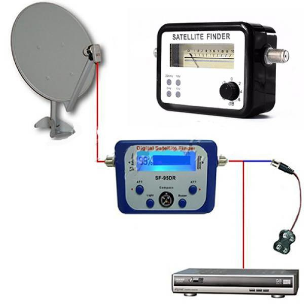 New Portable Digital LCD Satellite Finder Signal Strength Meter Sky