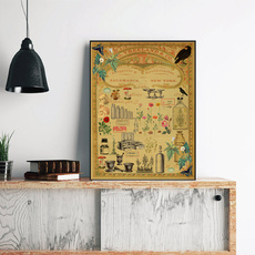 victorianapothecaryposter, medicinesprint, victorianapothecaryprint, Office