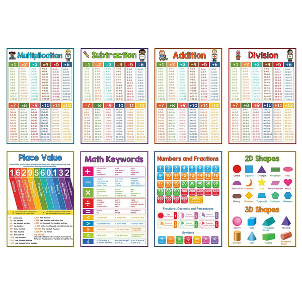 8Pcs/Set Math Educational Poster Math Charts Elementary Teaching ...