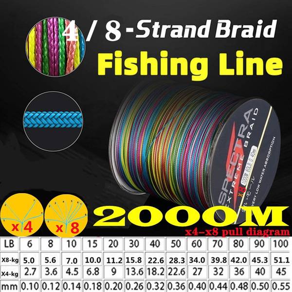 Fishing line x4-x8 knitting upgrade PE 4-8 braided fishing line 500m 1000m  super strong 4-8 multifilament Japanese fishing line (x4 pull