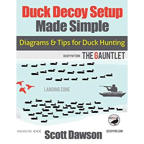 Duck Decoy Setup Made Simple Diagrams & Tips for Duck Hunting Wish
