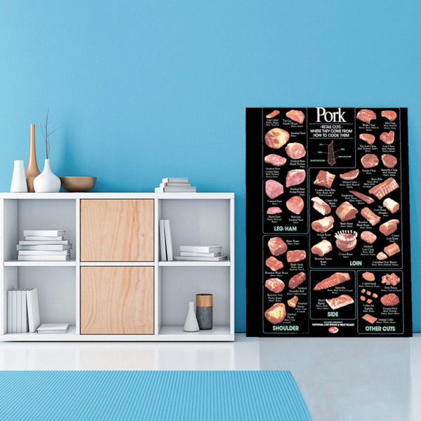 Beef Art Poster Butcher's Guide Beef Cuttings Map Meat Canvas Print