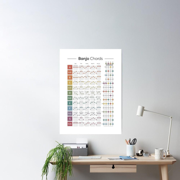 Banjo Chord Chart Poster | Wish