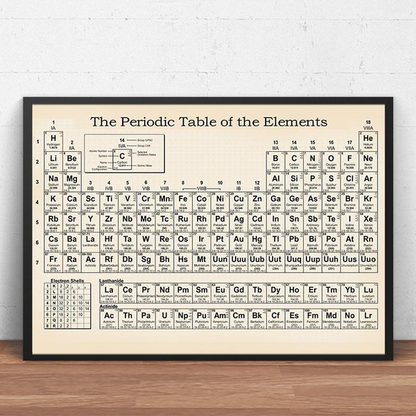 Chemistry Periodic Table Wall Art Prints Elements Poster Canvas ...